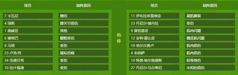 曼联客场战平AC米兰，遭淘汰出局