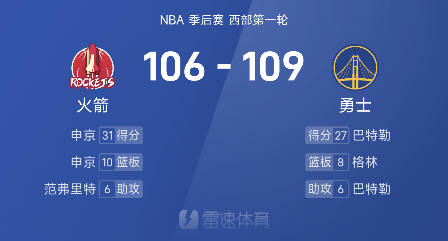 关于勇士队再战鹈鹕：胜负诀窍在哪里？的信息