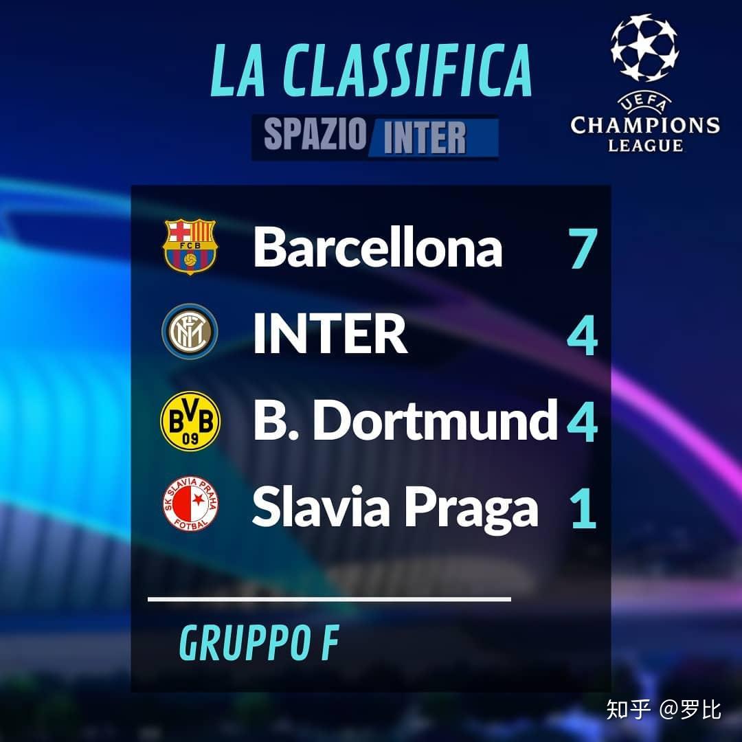 包含国米击败多特蒙德，登顶德国足球积分榜的词条